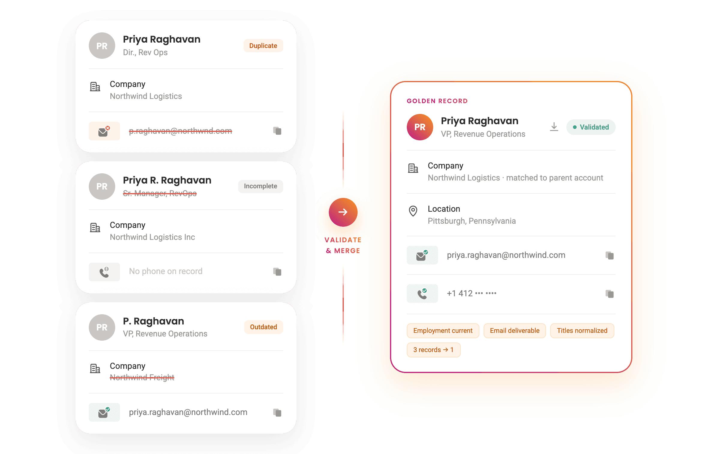 Three duplicate CRM records resolving into one validated golden record