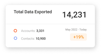Total data exported